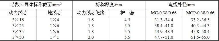 MC、MCP1.9/3.3KV及以下系列采煤機軟電纜